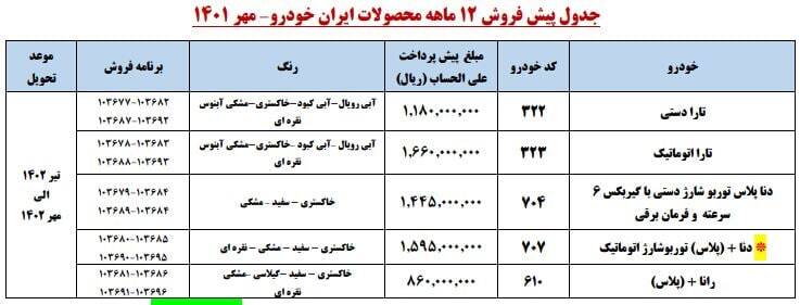 آغاز ثبت نام محصولات ایران خودرو از امروز ۱۲ مهر ۱۴۰۱+ جزئیات